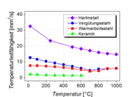 Metallischer Trend: Die Thermophysikalischen Eigenschaften von