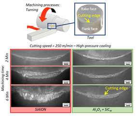 Development of damage over the service life in the area of the cutting edge of two ceramic tools: SiAlON and Al2O3+SiCW. Image: MCL