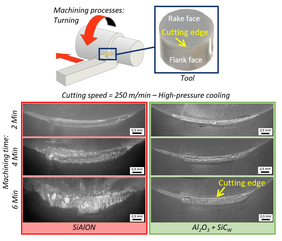Entwicklung der Schädigung über die Einsatzzeit im Bereich der Schneidkante von zwei Keramikwerkzeugen: SiAlON und Al2O3+SiCW. Bild: MCL