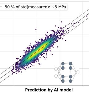 Prediction of steel properties from process data in industrial production with a neural network; © MCL