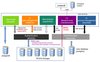 Architecture of the MCL material development platform ALPmat. Image: MCL