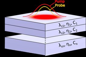 Sketch of the TDTR measurement method with heating and measuring laser pulse & measured layers, © MCL