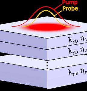Sketch of the TDTR measurement method with heating and measuring laser pulse & measured layers, © MCL