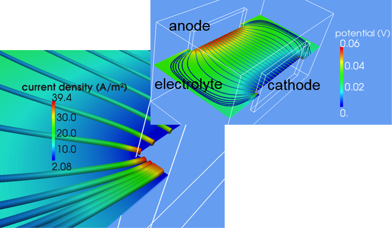 Phd thesis epfl